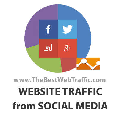 Social Traffic from Facebook, Twitter and StumbleUpon