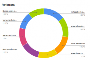 Mobile Advertising and Buy Mobile Traffic